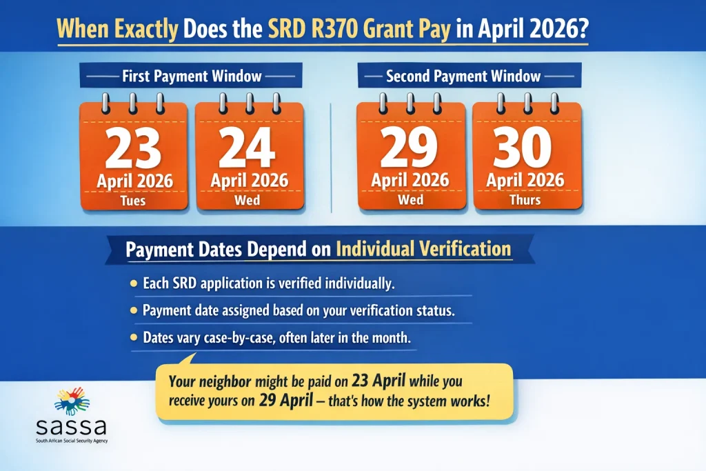 SASSA COVID-19 SRD Grant Payment Dates for April 2026: What Every Beneficiary Must Know 3 RD R370 Grant Pay in April 2026