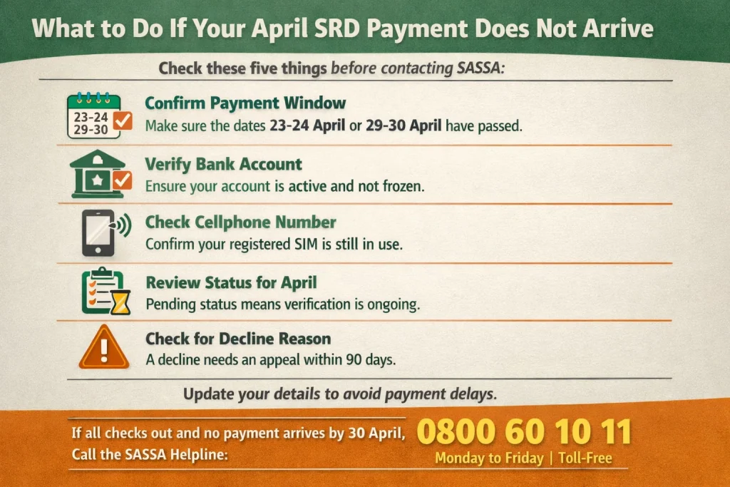SASSA COVID-19 SRD Grant Payment Dates for April 2026: What Every Beneficiary Must Know 4 April SRD Payment Does Not Arrive