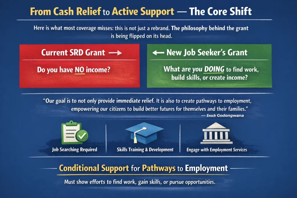 South Africa SRD Grant to Job Seeker’s Grant: What It Means for Applicants in 2026 3 From Cash Relief to Active Support