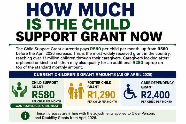 LATEST Update on SASSA Children's Grants in August 2026 2 How Much Is the Child Support Grant Now