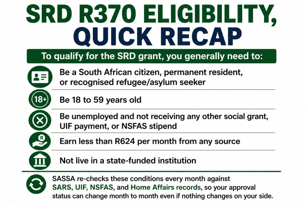 SASSA SRD R370 Grant Amounts & Payment Dates – July 2026 (Verified) 3 ASSA SRD R370 Grant Amounts & Payment