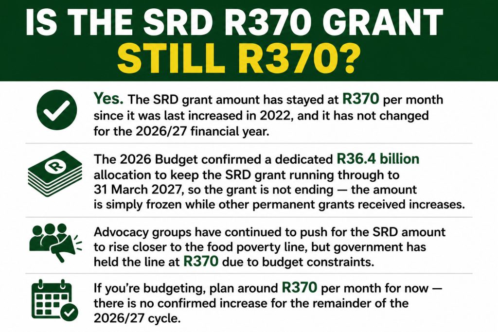 SASSA SRD R370 Grant Amounts & Payment Dates – July 2026 (Verified) 2 SRD R370 Payment Dates – July 2026